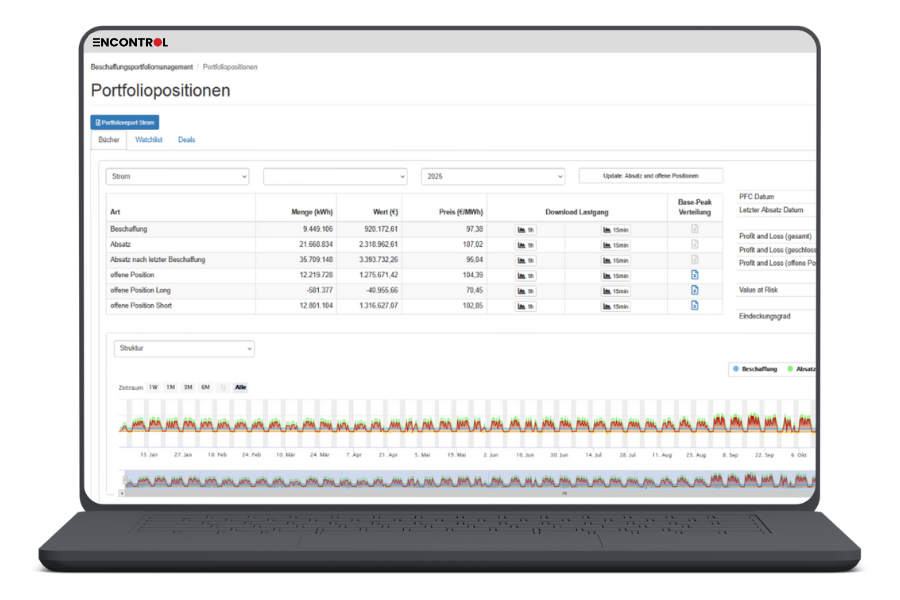 ENCONTROL Portal Screenshot